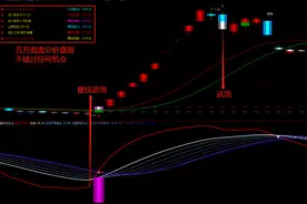 优品公式指标（走强策略），通宵研究主力动向，抵不过指标的稳定图片