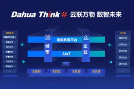 云联万物 数智未来 大华股份重磅发布Dahua Think #战略图片