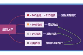 挨打才能变强的暴烈之甲，在加了30点攻击后，能取代冰心不详吗图片