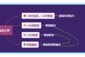 挨打才能变强的暴烈之甲，在加了30点攻击后，能取代冰心不详吗图片