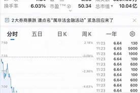 富途控股、老虎证券股价又崩了！有消息称华美银行与其切割图片
