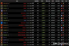 魔兽世界：TBC最新BOSS战数据，狂暴战打出3500秒伤，碾压猎人图片