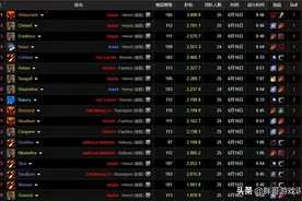 魔兽世界：TBC最新BOSS战数据，狂暴战打出3500秒伤，碾压猎人图片