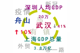 中国排名前10的城市（2018~2020）图片