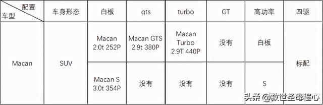 毫无用处的汽车知识 篇57：梳理杂乱无章的命名规则-保时捷篇