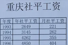 工资，社会平均工资，重庆工资最高行业，有你不？图片