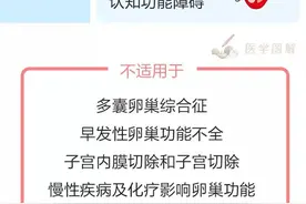 医学图解——女性生殖衰老全程（生育期、 绝经过渡期、绝经后期）图片