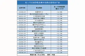 养“基”还能躺赚吗？明星基金画风突变，有投资者一上车就被套了个结实图片