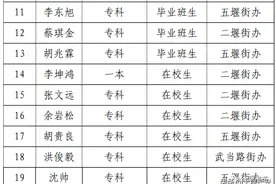 十堰这些地方2021年春季定兵人员名单公示图片