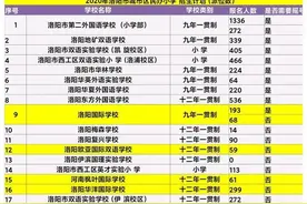 河南洛阳5所民办学校更名引热议，其中4所国际学校去掉了国际名称图片