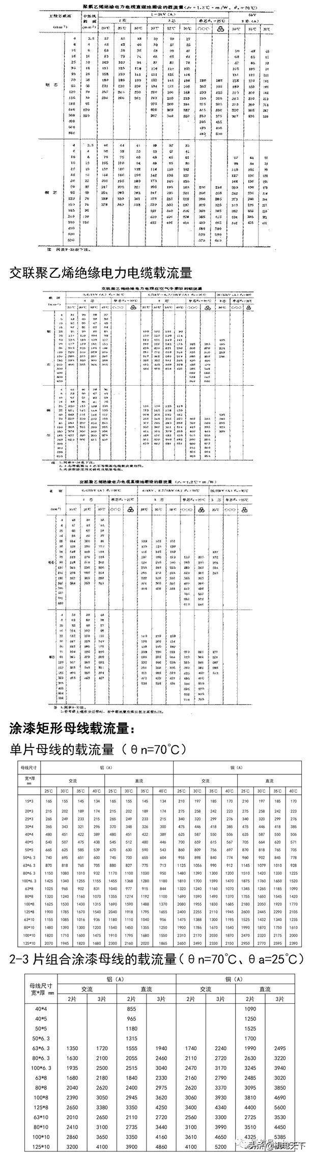 电力电缆「电线电缆销售渠道」