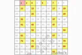 六年级数学总复习3：质数与合数图片