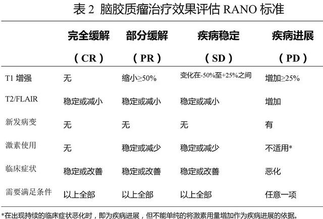 鍥藉鍗仴濮斿叏鏂囧彂甯冿細鑴戣兌璐ㄧ槫璇婄枟瑙勮寖(2018骞寸増锛? onerror=