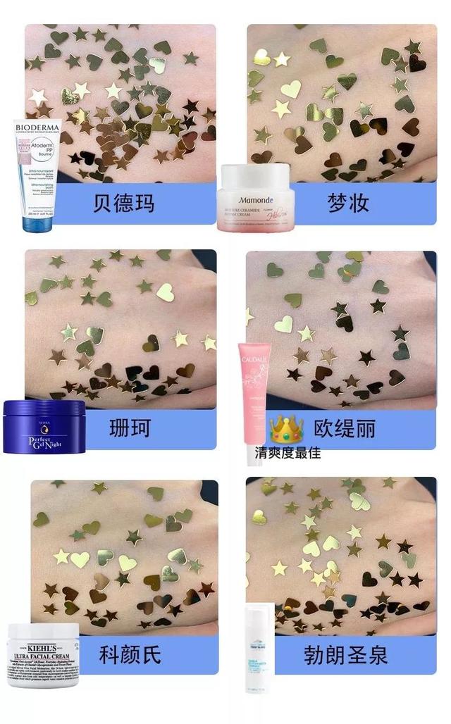 保湿也有南北之分？6款保湿面霜大横评