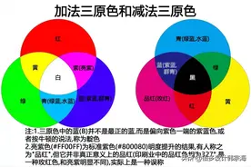 带你了解装修设计中的底层配色逻辑、学会设计不求人图片