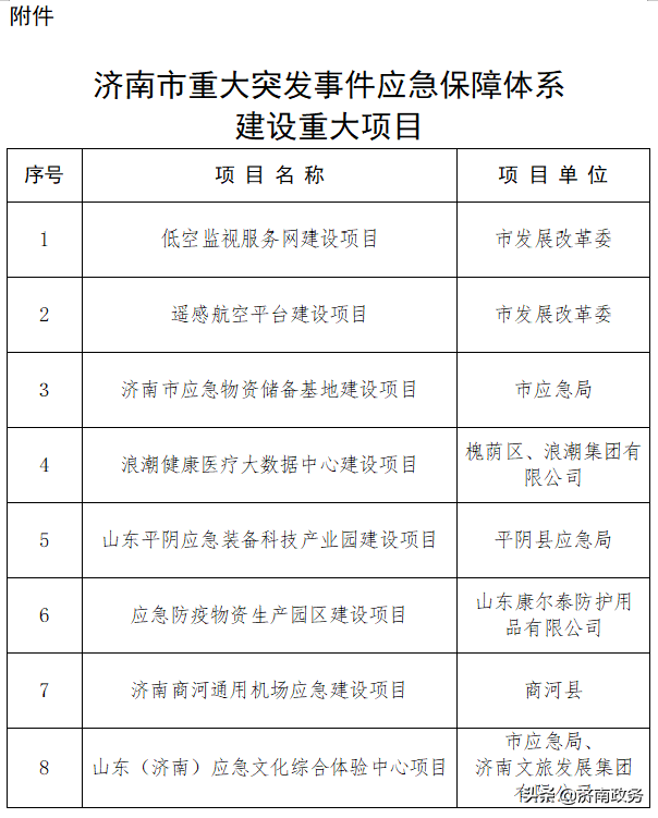 尾矿库安全监督管理规定doc