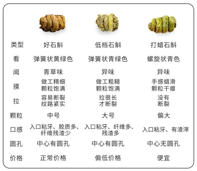 石斛怎么辨别真假好坏 石斛怎么辨别真假好坏图片