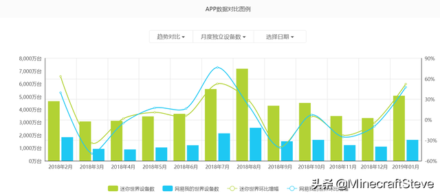《迷你世界》发展到如今，早已不是那个被轻视的游戏