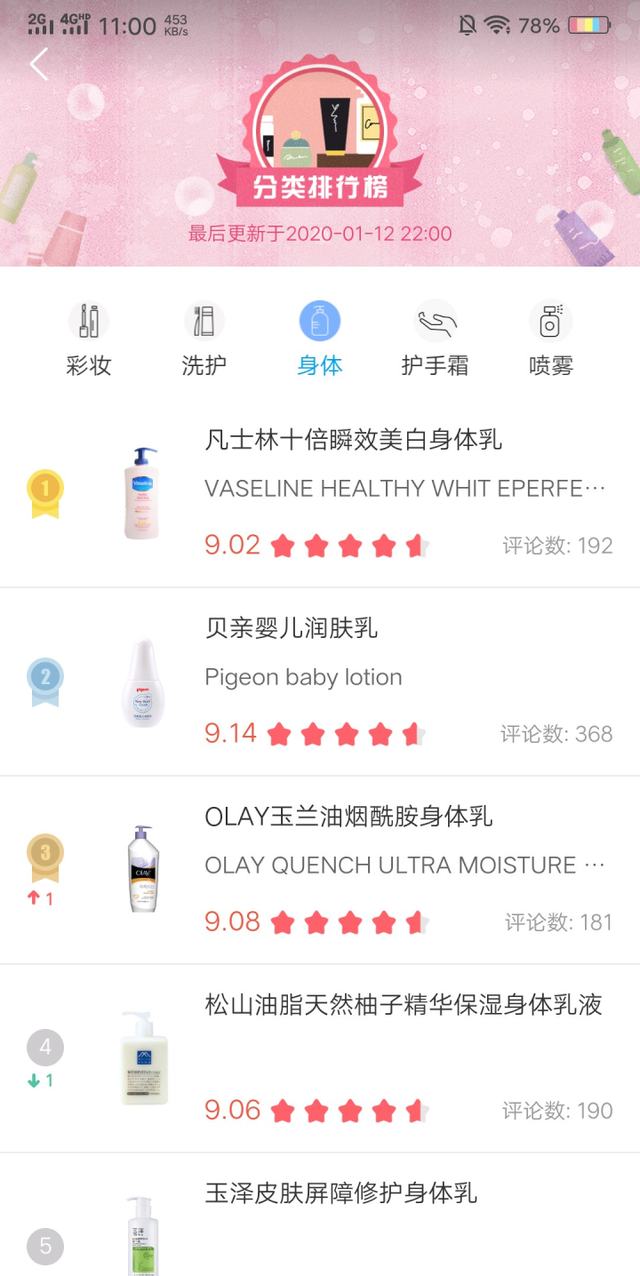 身体乳能在平常用吗