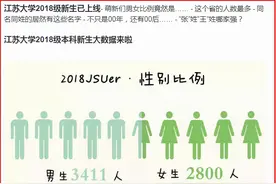 江苏大学、东北师范大学、浙江工商大学2022届本科生保研率汇总图片