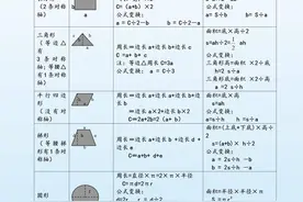 小学1-6年级——数学公式+单位换算+概念，重要知识点归纳整理图片