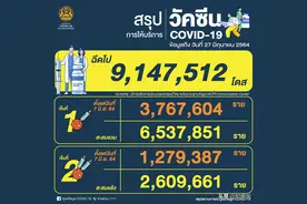 泰国已累计接种新冠疫苗逾914.7万剂次图片