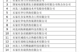 最新！石家庄22个供热服务企业大排名！图片