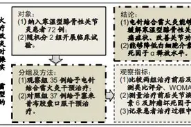 电针结合雷火灸治疗寒湿型膝骨性关节炎的临床随机对照试验图片