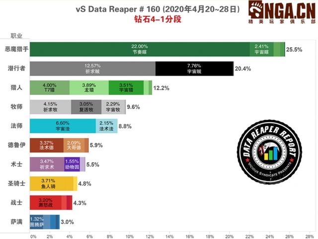 炉石传说：标准模式炸弹战构筑思路及分析
