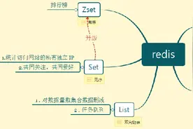 Redis缓存机制与应用图片