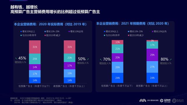 2021���й�����Ӫ�����Ʊ��棨�����棩