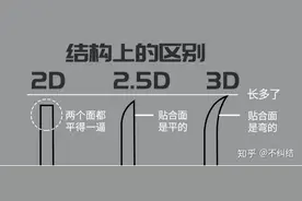 第二部：手机膜长期以来困扰着人们的问题图片