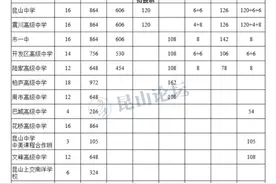 2021年昆山高中招生计划出炉图片