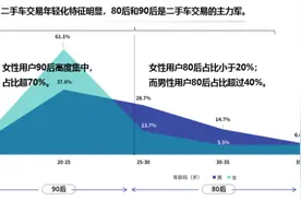 国内最新SUV保值率出炉，买车就选这几个，亏不了图片