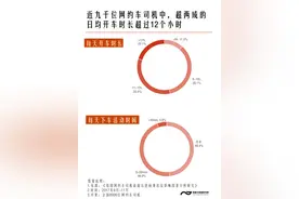 流调外的奋斗：千万人每日通勤两小时，奶爸考研并不少见图片