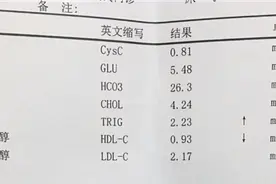 医生一步一步教您看血脂化验单，并不是有箭头就不正常图片