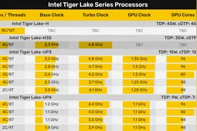 满血性能全靠它！如何查看处理器的全核睿频频率？图片
