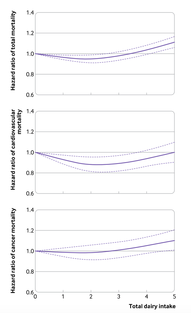 增肌不成反伤身，支链氨基酸补充剂竟然有害