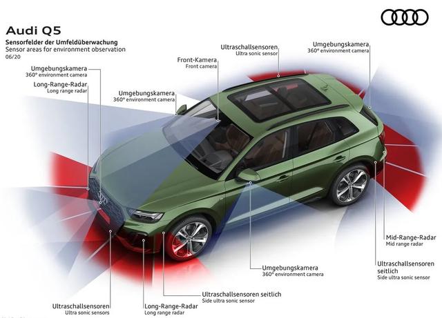 最新款奥迪Q5全球发布，即将国产上市，奔驰宝马会担心吗？