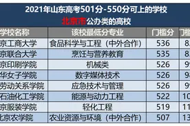 在山东高考500-550分可选的本科大学，共228所！基本全是公办学校图片