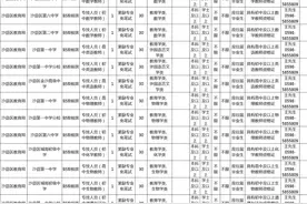 三明多地招新任教师！266名！全入编，仅需面试图片