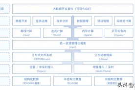 大数据平台之初体验 | 网易猛犸图片