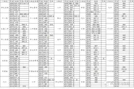 2021长春中考数据参考整理图片