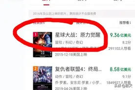 从国内和北美票房排行榜，看中美电影分水岭图片