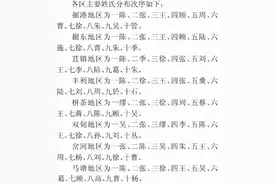 简单港港如东徐姓，掘港徐、栟茶徐、丰利徐，人才辈出图片