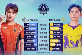 昔日王者回归，再现荣耀王朝！南京hero再创辉煌图片