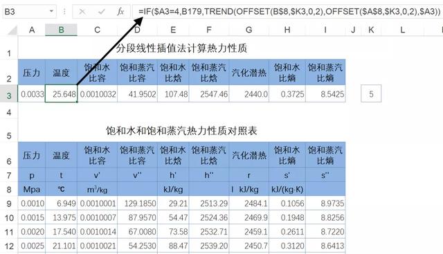 插值计算，五分钟你就能学会