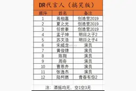 DR钻戒“一生只能送一枚”引出12位偶像“塌房”？500元就能消除购买记录图片