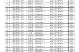 武汉2020高中分配生名单出炉：华师一附中、省实验…共8205人图片