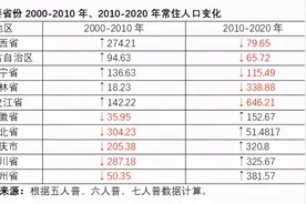 东北人口减少的真正原因是什么？图片